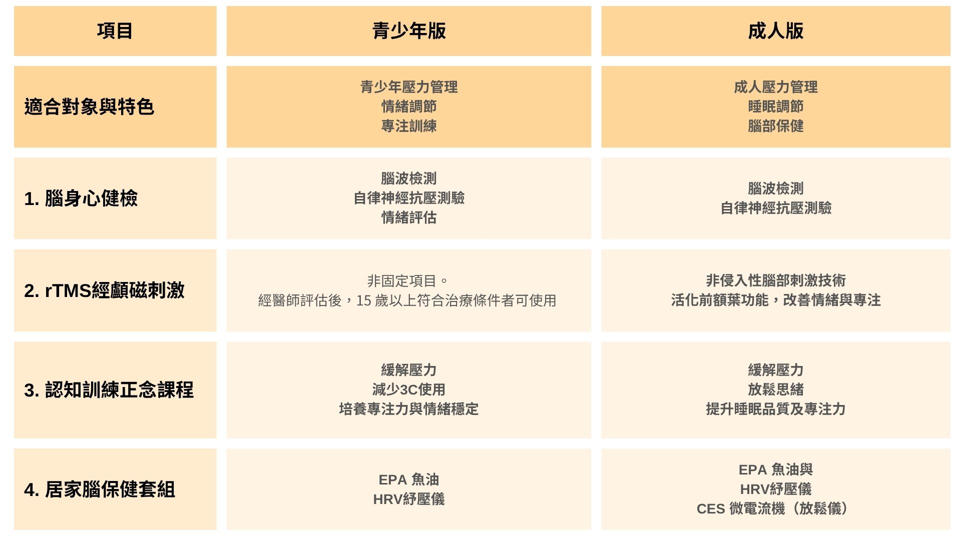 大腦舒活課程比較
